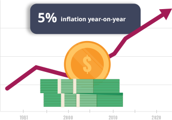 5% inflation year on year
