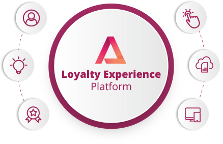 Loyalty Experience Platform