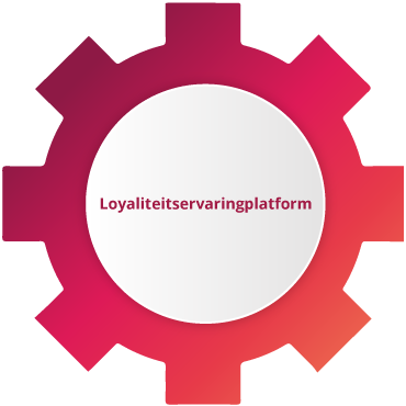 Loyalt Experience Platform