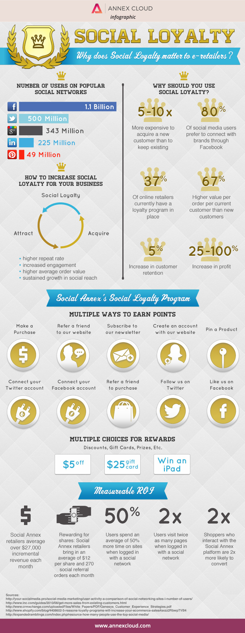 SOCIAL LOYALTY INFOGRAPHIC
